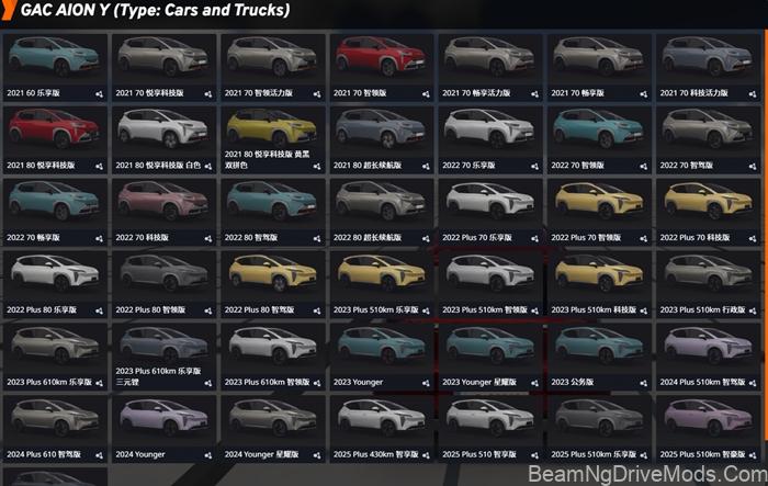 BeamNG Gac Aion Y EV 6